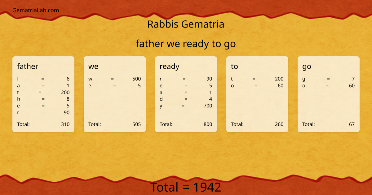 father we ready to go in rabbis Gematria
